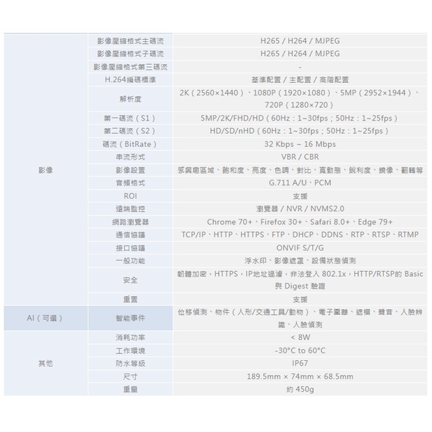 ICATCH 可取 BL524211-H 5百萬畫素 網路攝影機.2.jpg