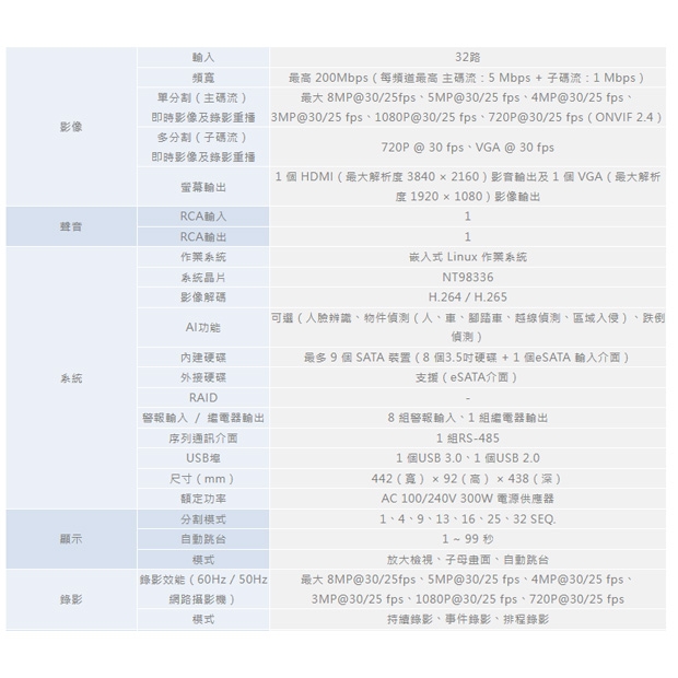 ICATCH 可取 IVR-3280UA-B 32 路網路監控錄影主機.1.jpg