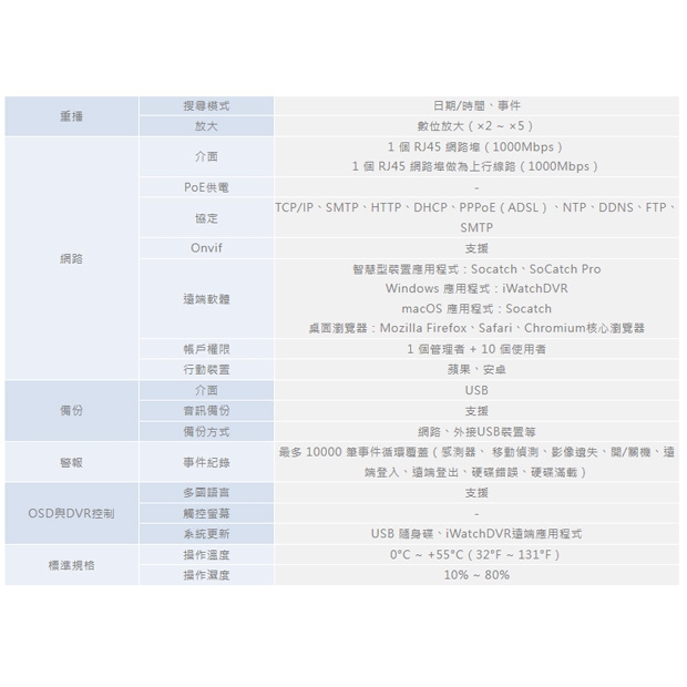 ICATCH 可取 IVR-3280UA-B 32 路網路監控錄影主機.2.jpg