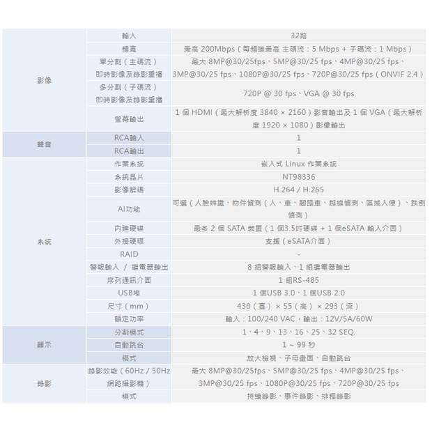ICATCH 可取 IVR-3280UA-N 32 路網路監控錄影主機.1.jpg