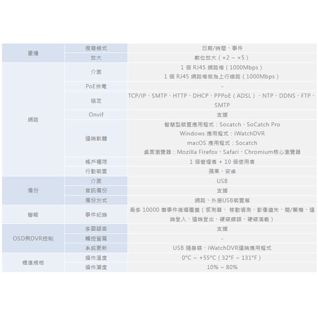 ICATCH 可取 IVR-3280UA-N 32 路網路監控錄影主機.2.jpg