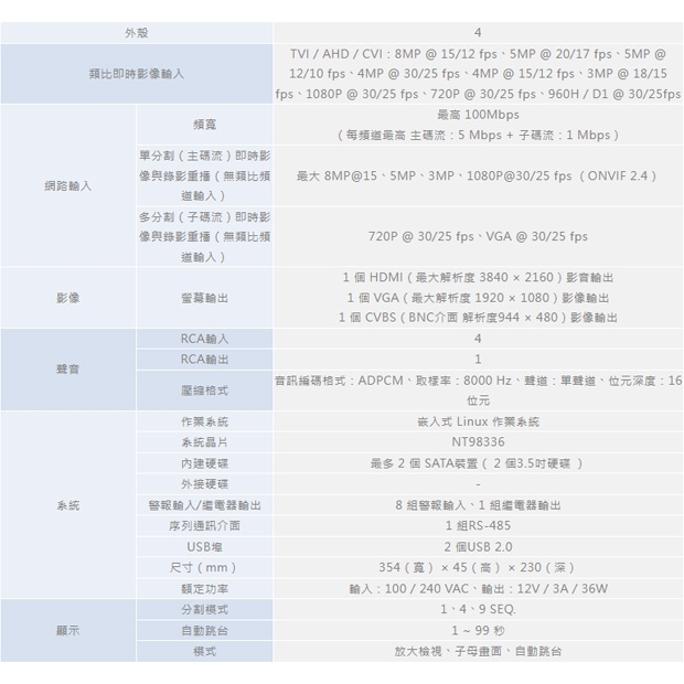 ICATCH 可取 KMQ-0825MU-4 8CH類比監控主機.1.jpg