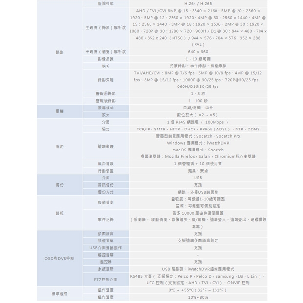 ICATCH 可取 KMQ-0825MU-4 8CH類比監控主機.2.jpg