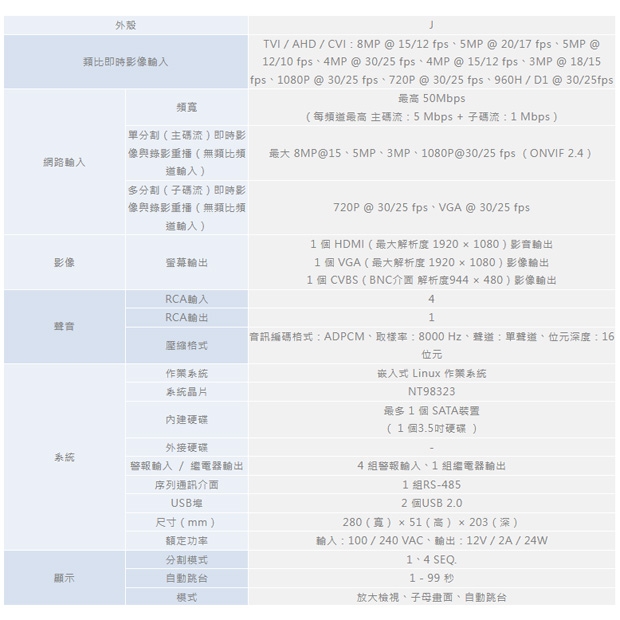 ICATCH 可取 KMQ-0425MU-J 4CH類比監控主機.1.jpg