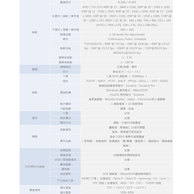 ICATCH 可取 KMQ-0425MU-J 4CH類比監控主機.2.jpg