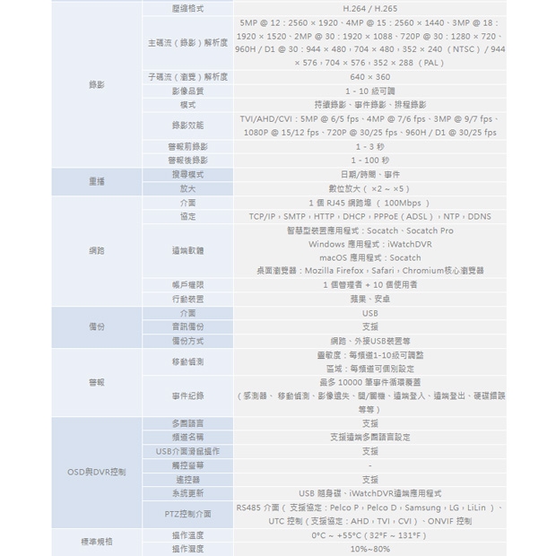 ICATCH 可取 KMQ-0828MU-J 8CH類比監控主機.2.jpg