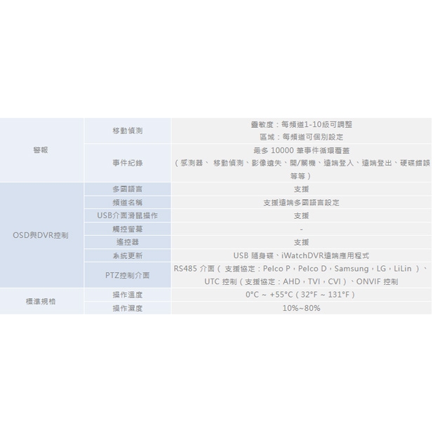 ICATCH 可取 KMQ-0428MU-J 4CH類比監控主機.3.jpg