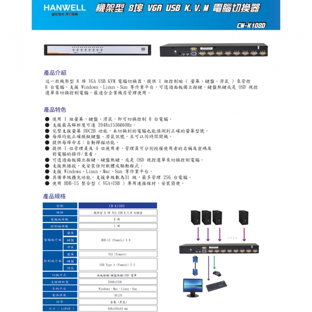 HANWELL CM-K108D 8-Port 機架型 VGA USB KVM 電腦切換器.1.jpg