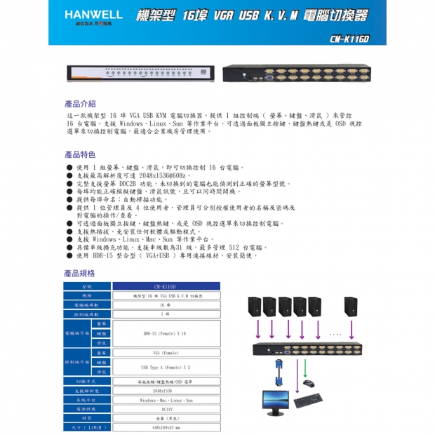 HANWELL CM-K116D 16-Port 機架型 VGA USB KVM 電腦切換器.1.jpg