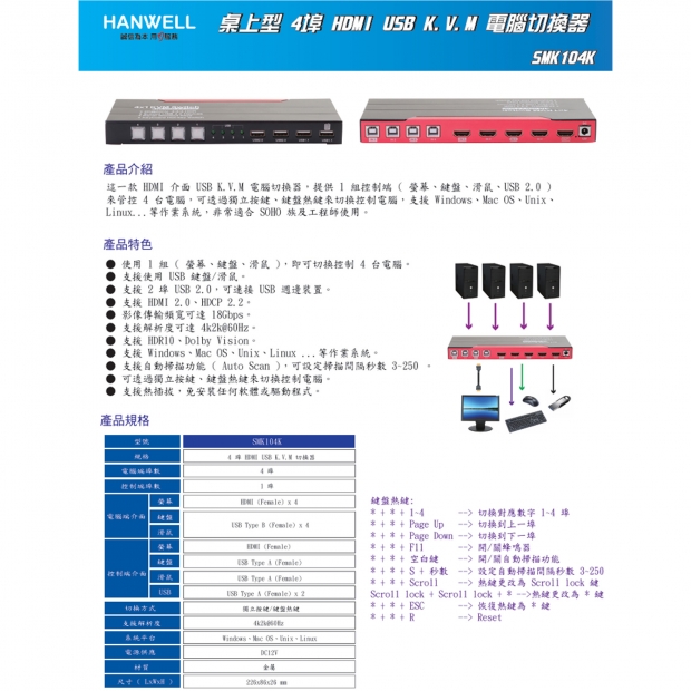 HANWELL SMK104K 4x1 HDMI USB K.V.M 電腦切換器 _ 4K60Hz _.1.jpg