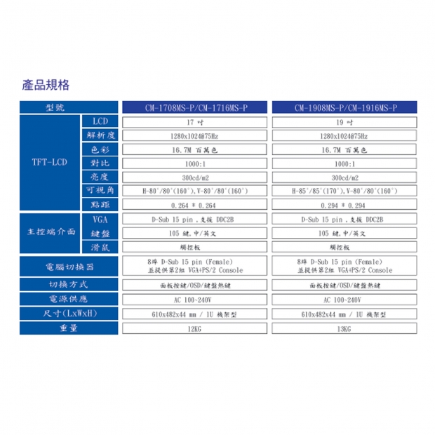 HANWELL CM-1708MS-P 8-Port 四合一模組化 LCD K.V.M 電腦切換器.2.jpg