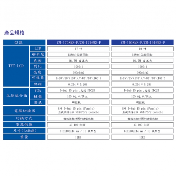 HANWELL CM-1716MS-P 16-Port 四合一模組化 LCD K.V.M 電腦切換器.2.jpg