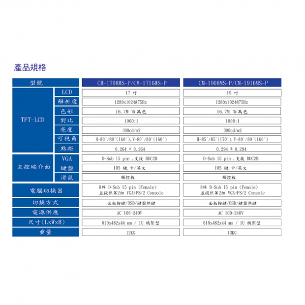 HANWELL CM-1908MS-P 8-Port 四合一模組化 LCD K.V.M 電腦切換器.2.jpg