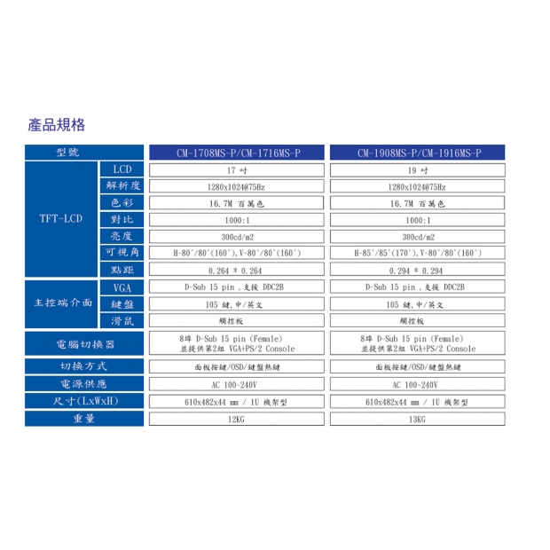 HANWELL CM-1916MS-P 16-Port 四合一模組化 LCD K.V.M 電腦切換器.2.jpg
