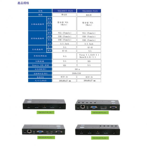 HANWELL TEK300U-PLUS VGA K.V.M 訊號 CAT.5 延長器.2.jpg