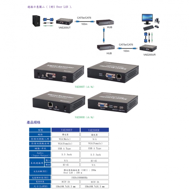 HANWELL VAE200U VGA K.V.M 訊號 over LAN 延長器.2.jpg