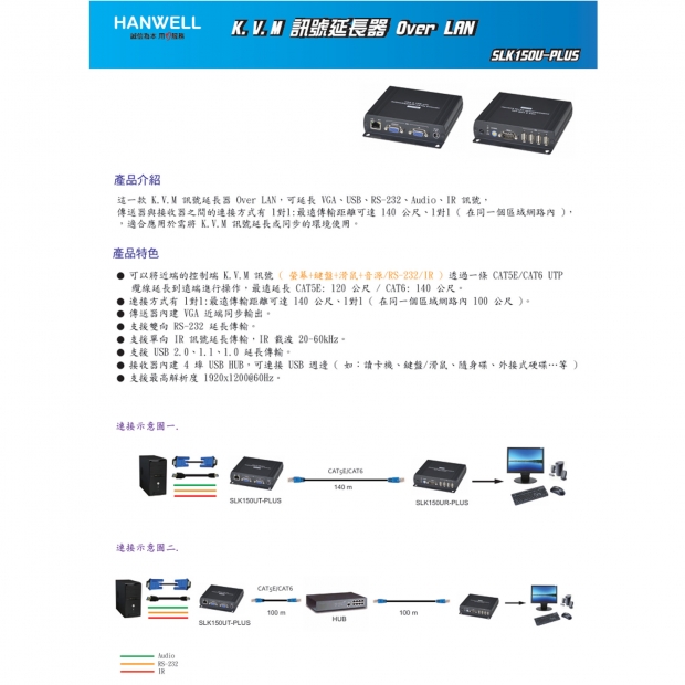 HANWELL SLK150U-PLUS VGA K.V.M 訊號 over LAN 延長器.1.jpg