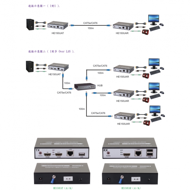 HANWELL HE150UA HDMI K.V.M 訊號 over LAN 延長器 _ 一對多 _.2.jpg