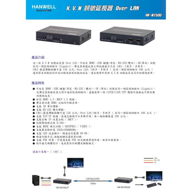 HANWELL HK-M150U HDMI K.V.M 訊號 over LAN 延長器 _ 多對多 _.1.jpg