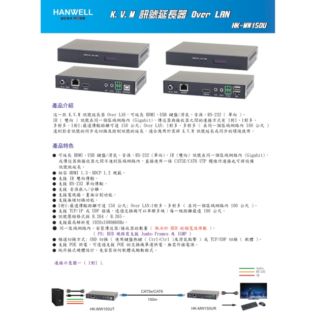 HANWELL HK-MW150U HDMI K.V.M 訊號 over LAN 延長器 _ 多對多 _.1.jpg