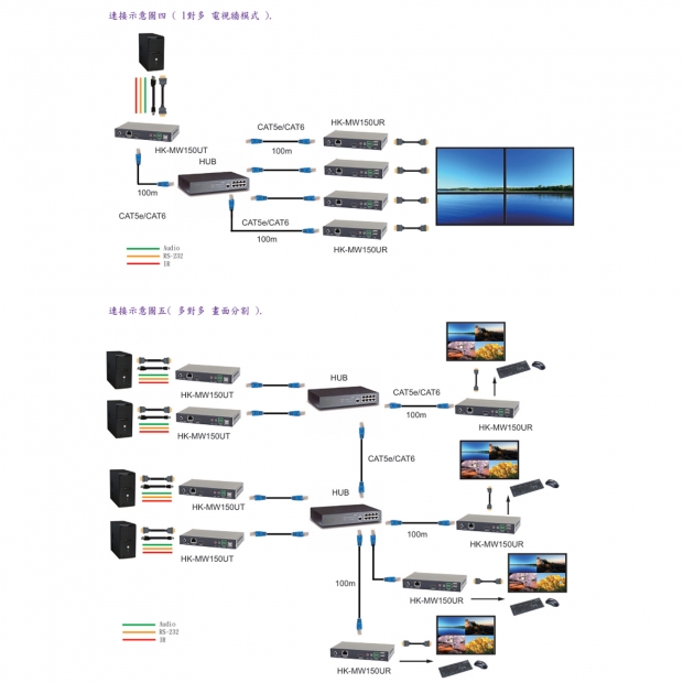 HANWELL HK-MW150U HDMI K.V.M 訊號 over LAN 延長器 _ 多對多 _.3.jpg