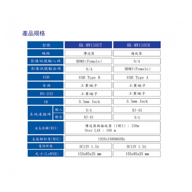 HANWELL HK-MW150U HDMI K.V.M 訊號 over LAN 延長器 _ 多對多 _.4.jpg
