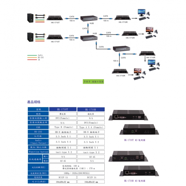 HANWELL HK-1710 HDMI K.V.M 訊號 over LAN 延長器 _ 多對多 _.2.jpg