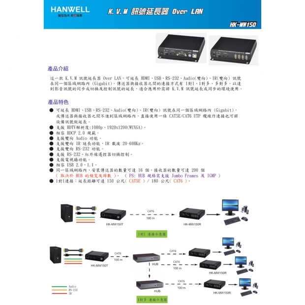 HANWELL HK-MW150 HDMI K.V.M 訊號 over LAN 延長器 _ 多對多 .1.jpg
