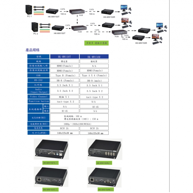 HANWELL HK-MW150 HDMI K.V.M 訊號 over LAN 延長器 _ 多對多 .2.jpg