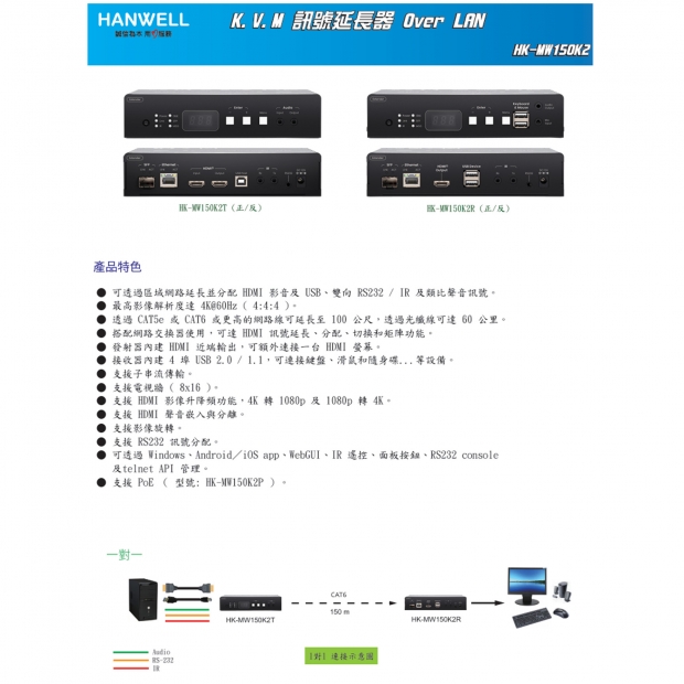 HANWELL HK-MW150K2 HDMI K.V.M 訊號 over LAN 延長器 _ 多對多 _.1.jpg