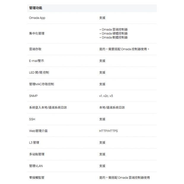 TP-LINK EAP613 AX1800 吸頂式 WiFi 6 無線基地台