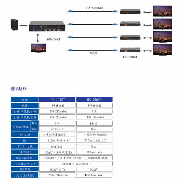 HANWELL HS-104KT 4埠 HDMI 訊號 CAT.X 延長器 4K60Hz.2.jpg