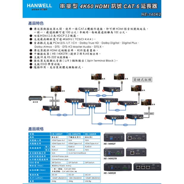 HANWELL HE-140K2 HDMI 訊號 CAT.6 延長器 4K60Hz.1.jpg