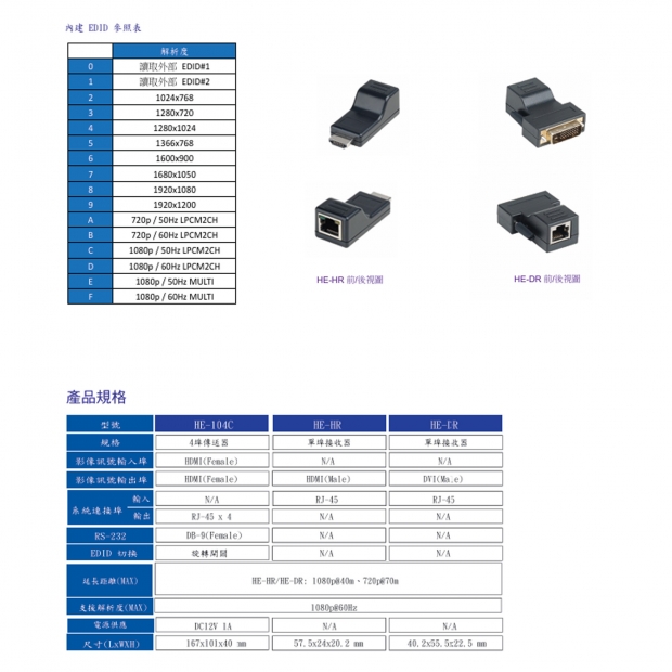 HANWELL HE-104C 4埠 HDMI 訊號 CAT.X 延長器 1080p@60Hz.2.jpg