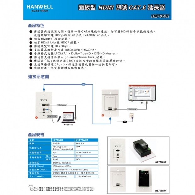 HANWELL HE70WH 嵌壁式 HDMI 訊號 CAT.X 延長器 4K30Hz.1.jpg