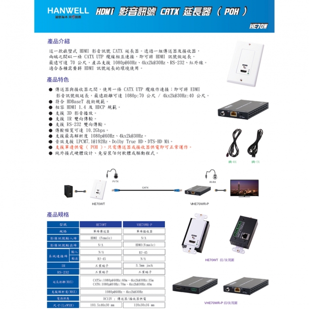 HANWELL HE70W 嵌壁式 HDMI 訊號 CAT.X 延長器 4K30Hz.1.jpg