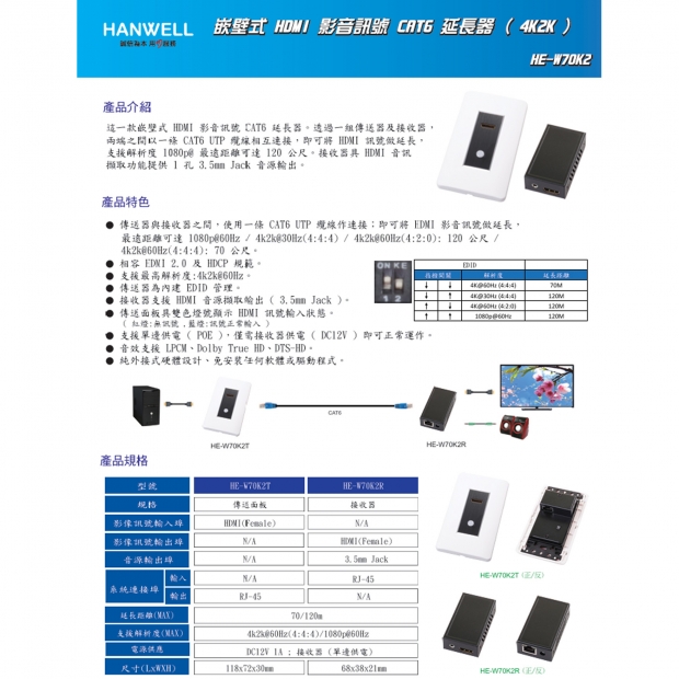 HANWELL HE-W70K2 嵌壁式 HDMI 訊號 CAT.6 延長器 4K60Hz.1.jpg