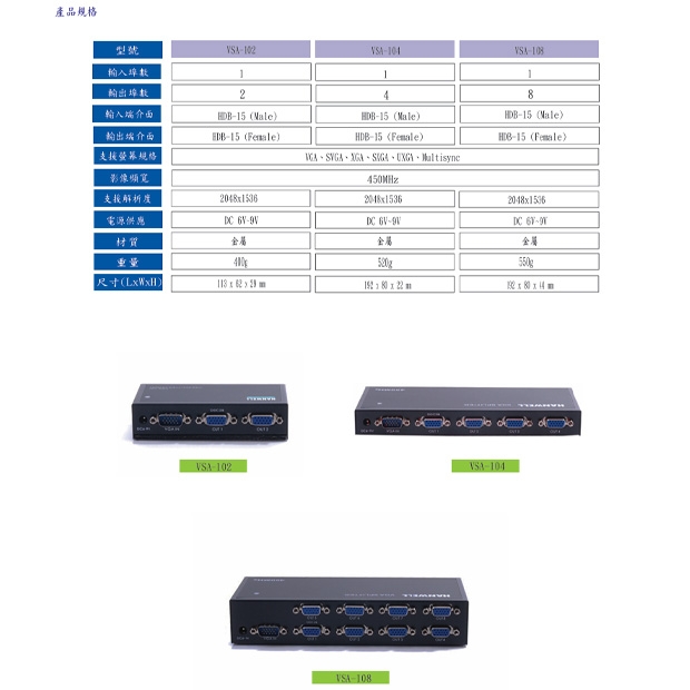 HANWELL VSA-104 1x4 VGA 訊號同步分配器 _ 450MHz _.2.jpg