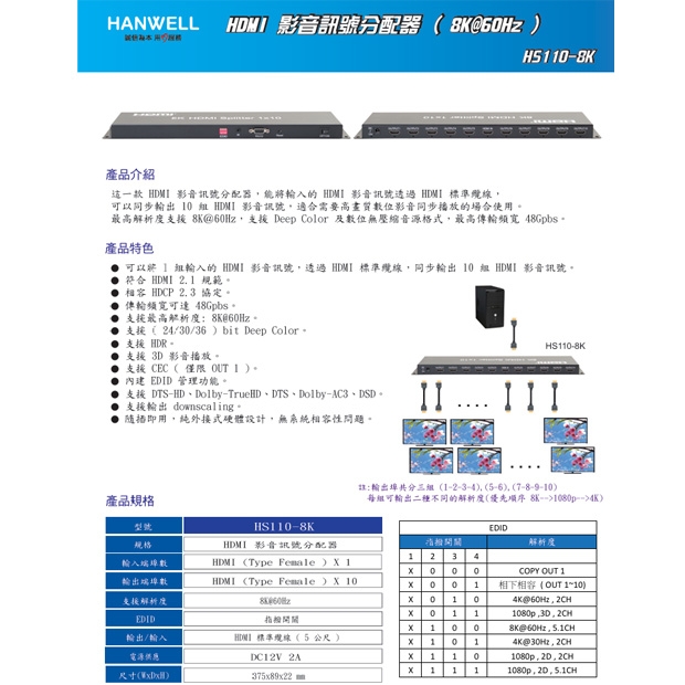 HANWELL HS110-8K 1x10 HDMI 訊號同步分配器 _ 8K60Hz _.1.jpg