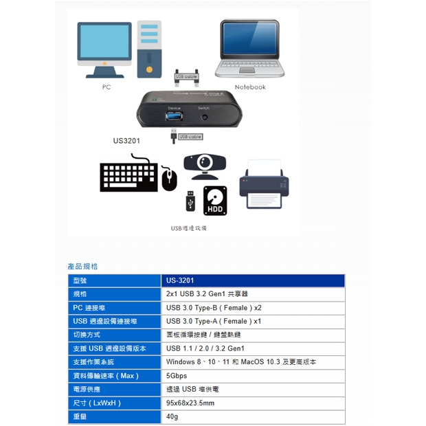 HANWELL US-3201 2x1 USB 3.2 Gen1 共享器.1.jpg