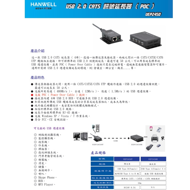 HANWELL UEP2450 USB 2.0 訊號 CAT.X 延長器 _ 內建 4埠 USB Hub _.1.jpg