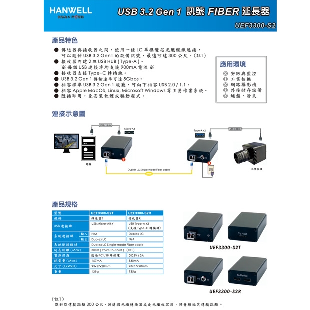 HANWELL UEF3300-S2 USB 3.2 Gen1 訊號單模光纖延長器 _ 300M _.1.jpg