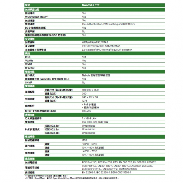 ZYXEL 合勤 NWA55AX PTP AX2400 WiFi 6 NebulaFlex 戶外無線橋接器