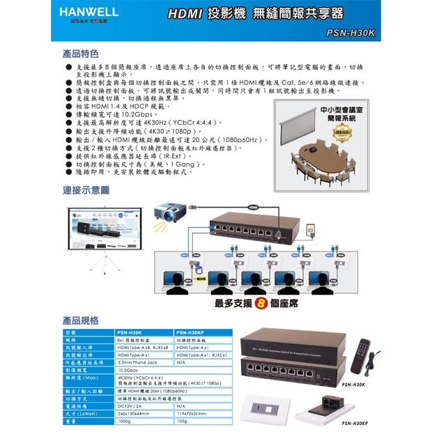 HANWELL PSN-H30K 無縫型。投影機 簡報共享器 _ 1080p 4K30Hz _.1.jpg