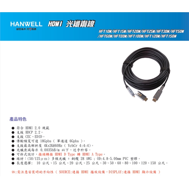HANWELL HFT 可拆式 HDMI 光纖纜線.1.jpg