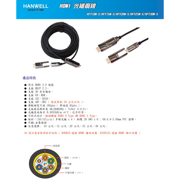 HANWELL HFT-S 可拆式 HDMI 光纖纜線.1.jpg