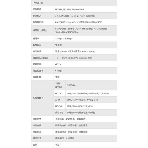 TONNET HVA88432 TVI 800萬 32路H.265 DVR 主機.1.jpg