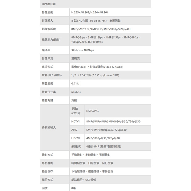 TONNET HVA88216I TVI 500萬 16路H.265 DVR主機.1.jpg