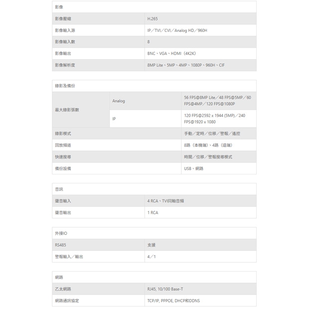 TONNET VAT92108 8路800萬五合一主機.1.jpg