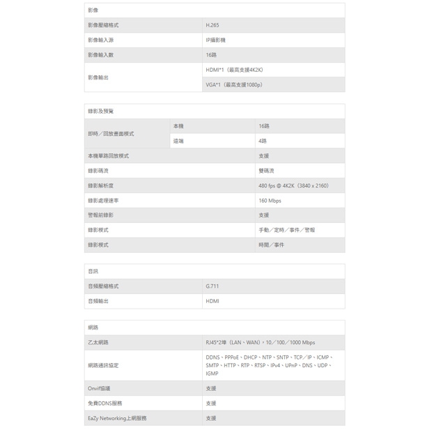 TONNET VVT68216 16路H.265網路型錄影主機.1.jpg